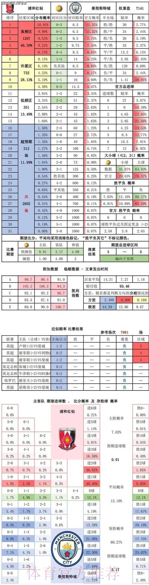 足球世界杯竞猜预测中的数据分析应用研究