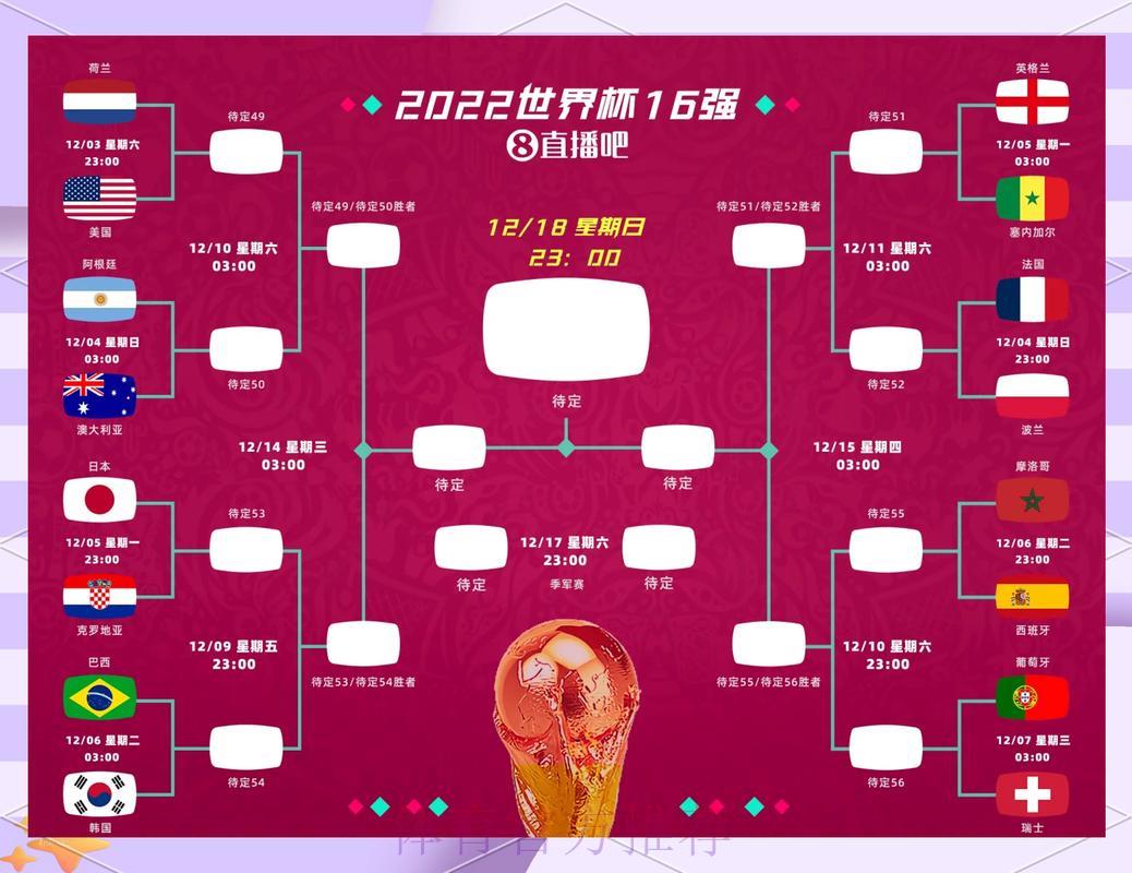 世界杯淘汰赛赛程深度预测与全面分析