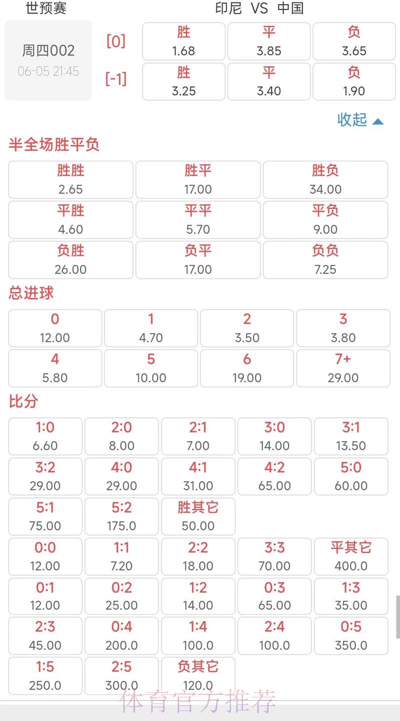 世界杯投注赔率排行官方入口 世界杯投注赔率排行官方入口