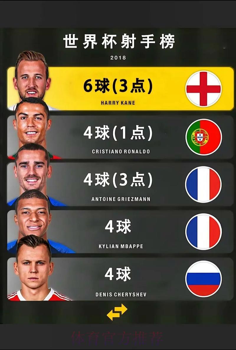 历届世界杯:各年代球星精彩进球与比分回顾 历届世界杯:各年代球星精彩进球与比分回顾