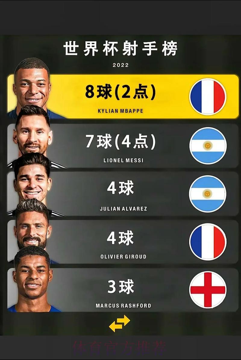 历届世界杯:各年代球星精彩进球与比分回顾 历届世界杯:各年代球星精彩进球与比分回顾