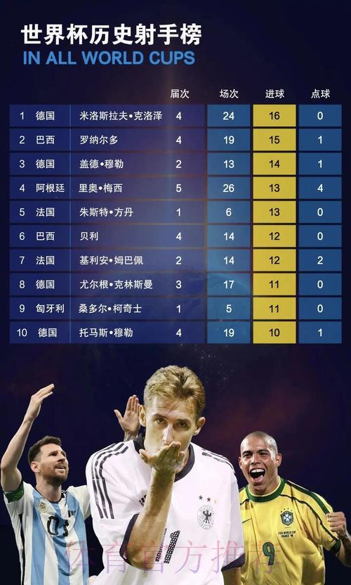 谁将成为世界杯最佳射手？进球王预测揭晓