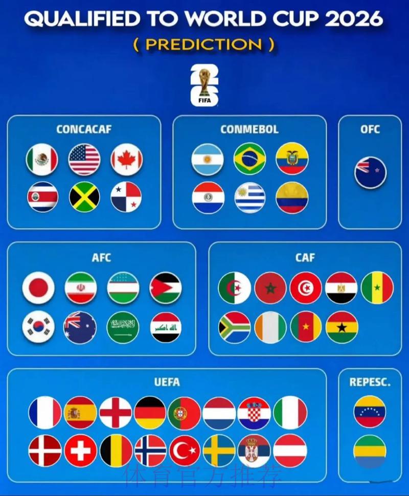 2026世界杯前瞻:强强对决全方位预测深度解析 2026世界杯前瞻:强强对决全方位预测深度解析