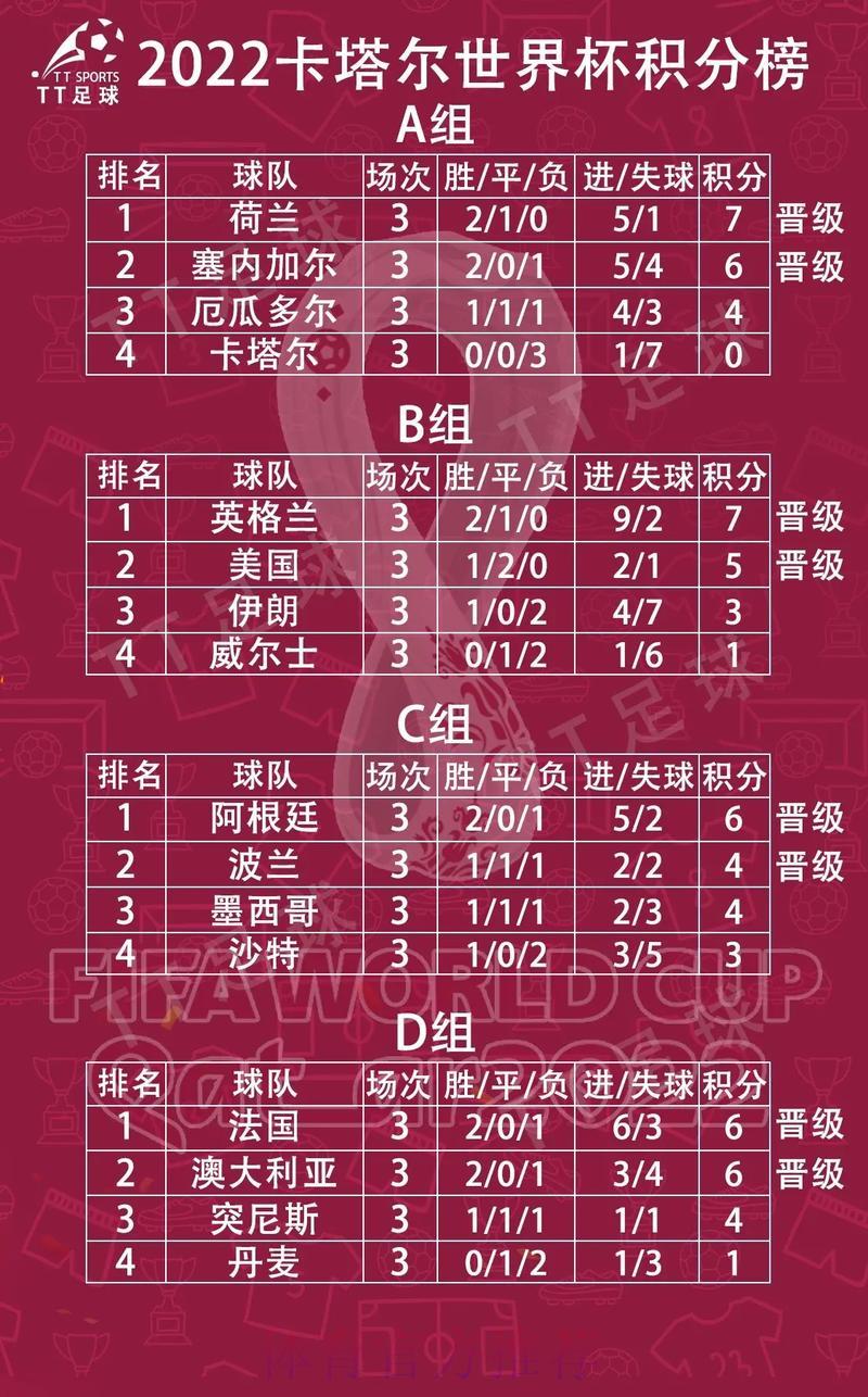 世界杯积分榜单