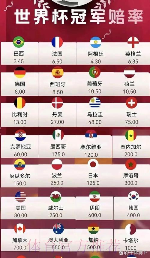 2026世界杯竞猜指南：全球劲旅夺冠赔率全面解析