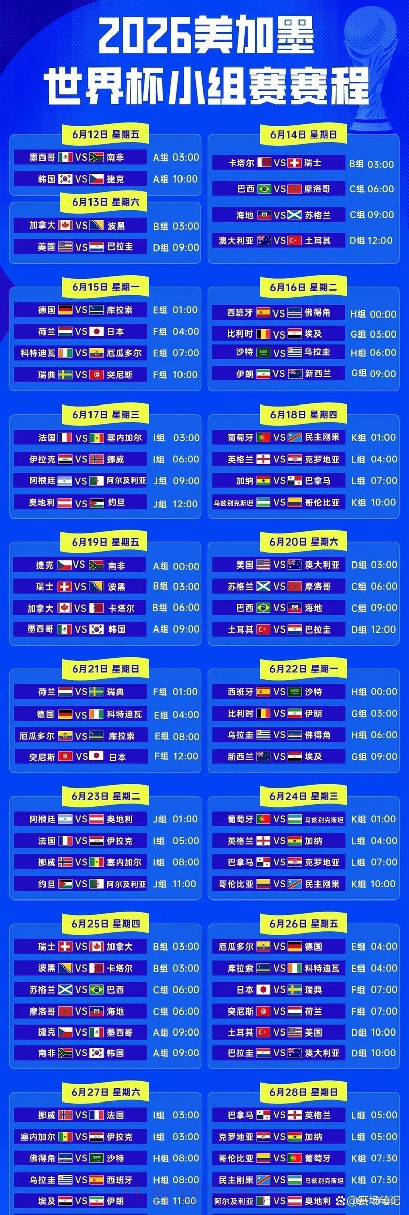2026世界杯全程比分回顾：小组赛至决赛精彩战况