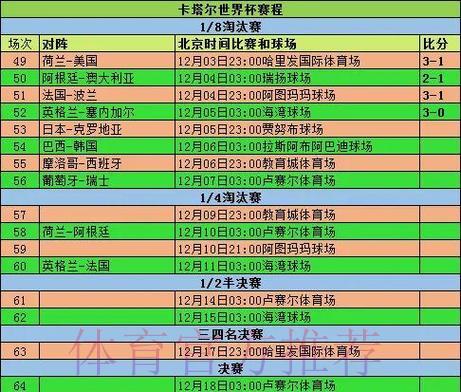 2026世界杯全程比分回顾：小组赛至决赛精彩战况