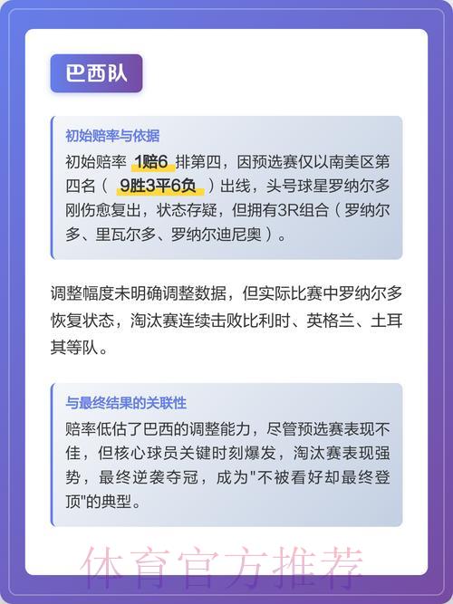 世界杯竞猜赔率深度解读与实战运用指南