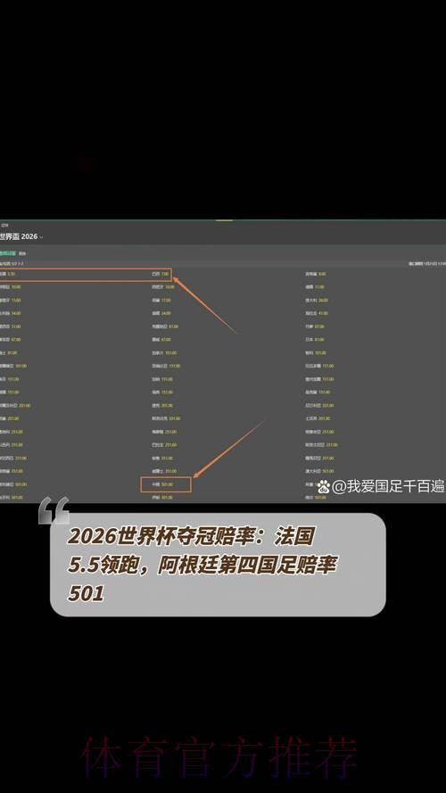 2026世界杯夺冠赔率全解析：热门强队夺冠前景深度预测